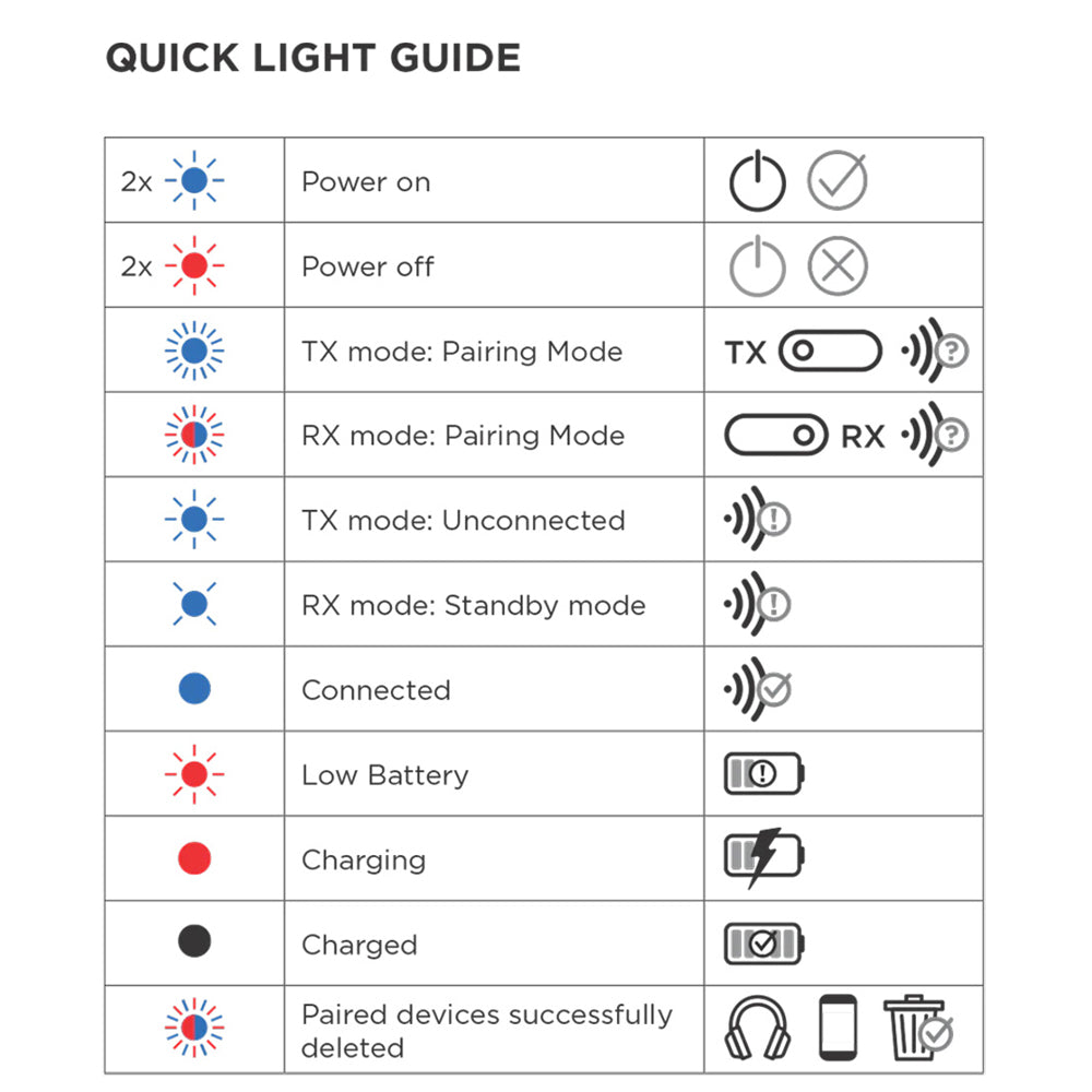 Quad Lock AUX Bluetooth Adaptor - tech 2