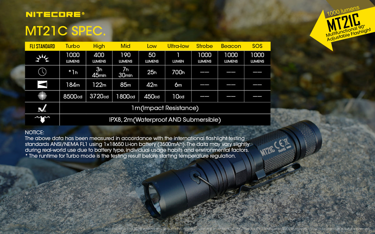 NITECORE MT21C 1000 LUMEN PERISCOPE TORCH