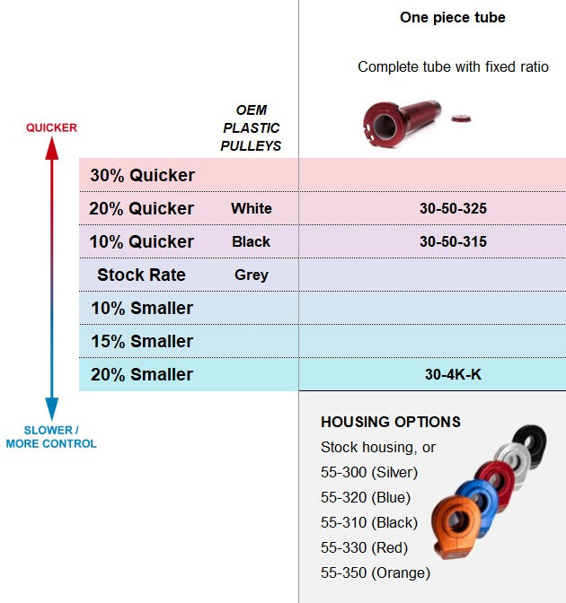 Euro 4T 2T TPI fixed