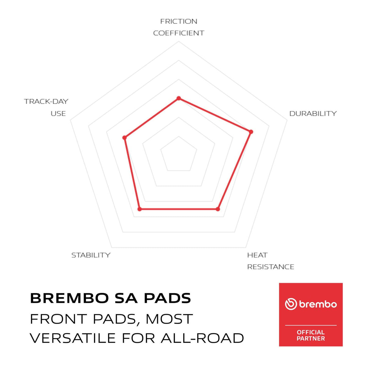 Brembo Prime Sinter Front Brake Pads 07HD16SA