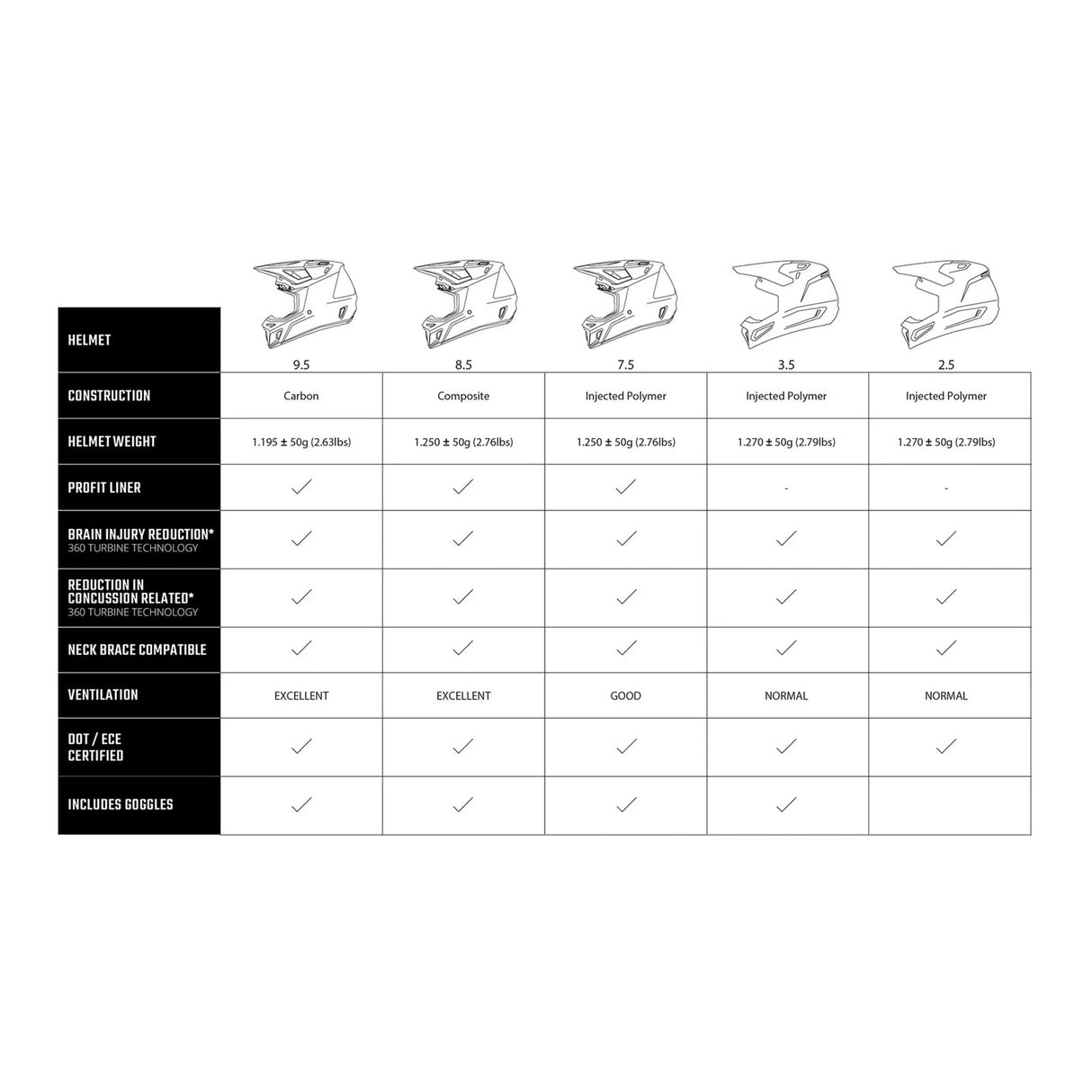Leatt 2026 2.5 Helmet - Stealth