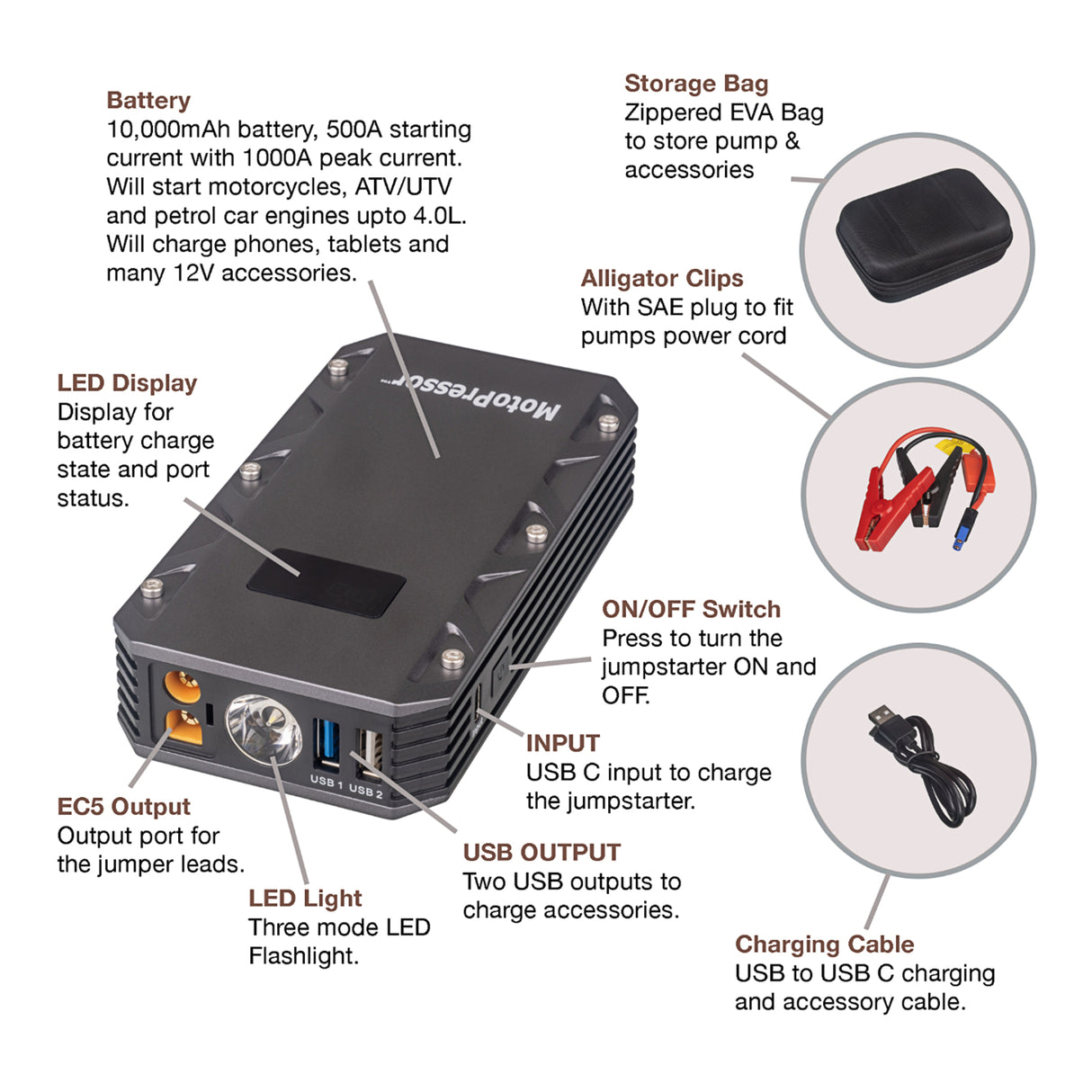 Rocky Creek Motor Pressor Jump Starter 500amp (UN3481)