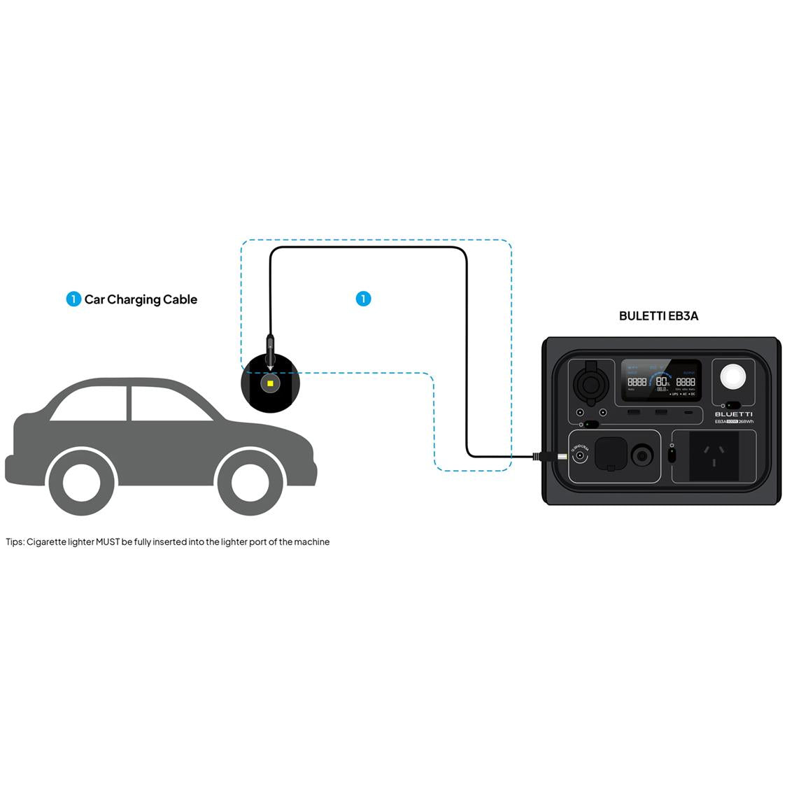BLUETTI CAR CHARGING CABLE FOR EB3A / EB70 / B80