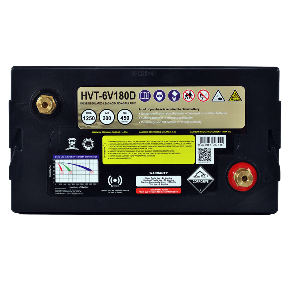 AGM BATTERY DEEP CYCLE DUAL PURPOSE 6V 187.2AH 1250CCA BY SSB ULTRA HIGH PERFORMANCE