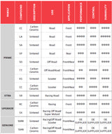 Brembo-pads-chart