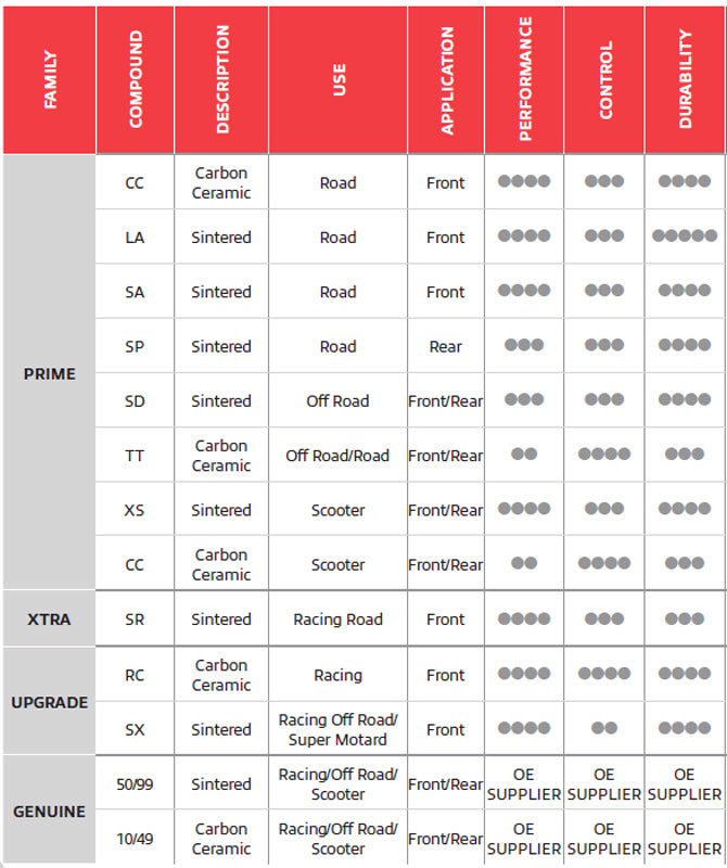 Brembo-pads-chart