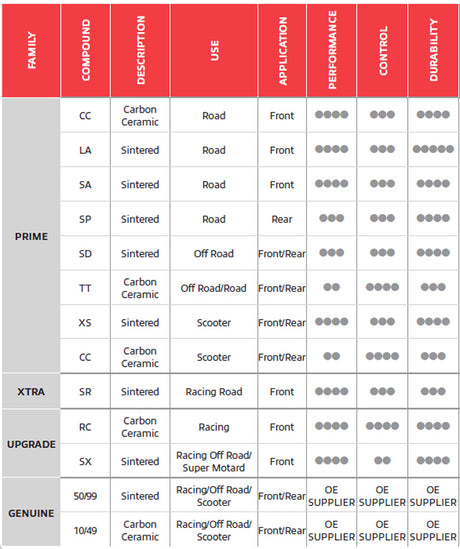 Brembo-pads-chart