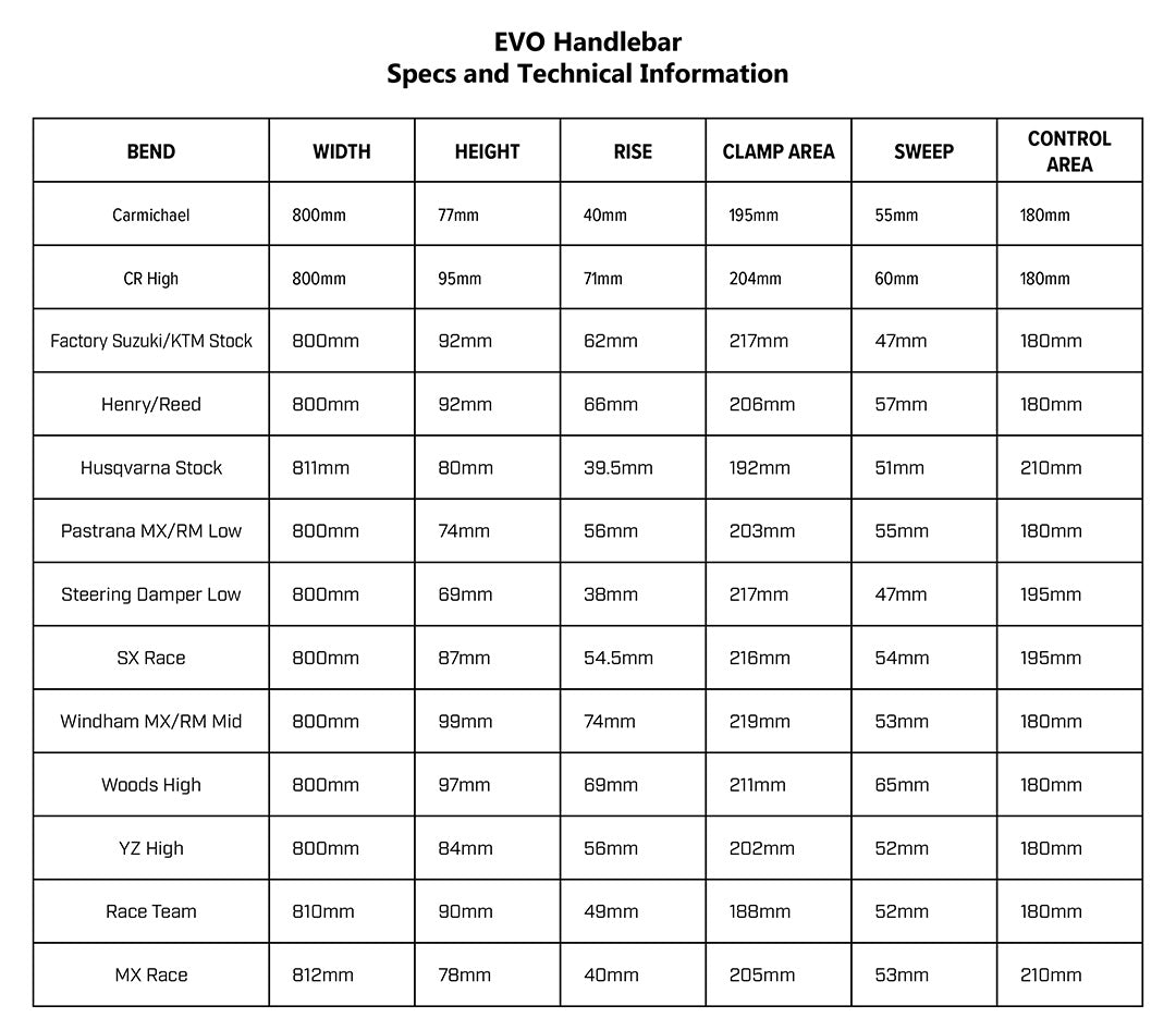 PROTAPER EVO Handlebar Guide