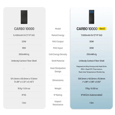 NITECORE 10,000MAH POWER BANK BLUE ULTRA LIGHTWEIGHT CARBON FIBER ENERGY BRICK