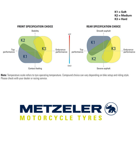 Metzeler RACETEC RR - Race/Hypersport