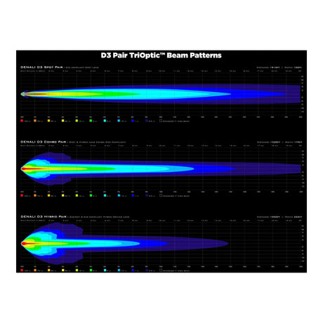Denali D3 Lighting Bundle - Ducati Multistrada V4 '21+