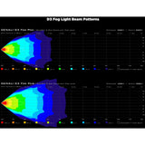 Denali D3 LED Fog Light Kit - DataDim™ Technology - Pair
