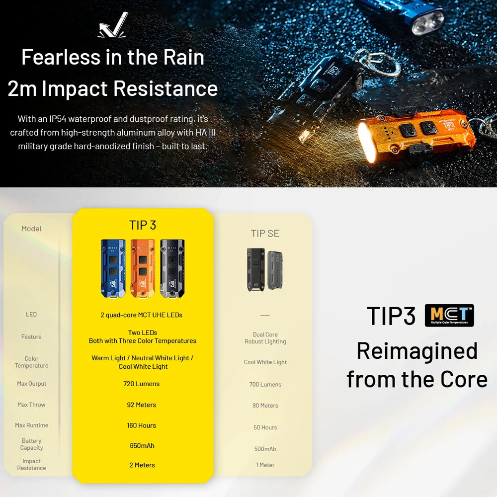 NITECORE TIP3 720 LUMEN KEYCHAIN TORCH CLASSIC ALLOY ORANGE
