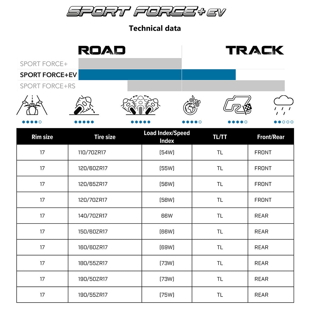 Tech Data Sport Force Plus EV