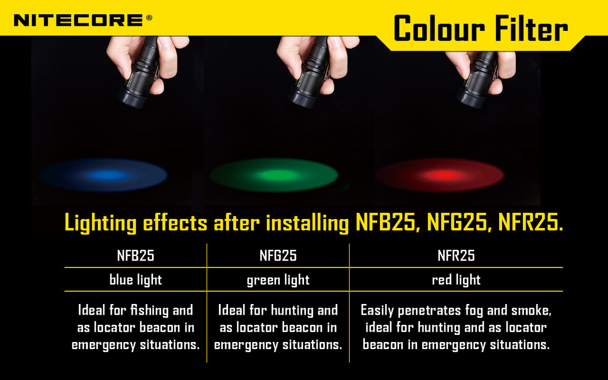 NITECOTE RED FILTER FOR 25.4MM TORCH