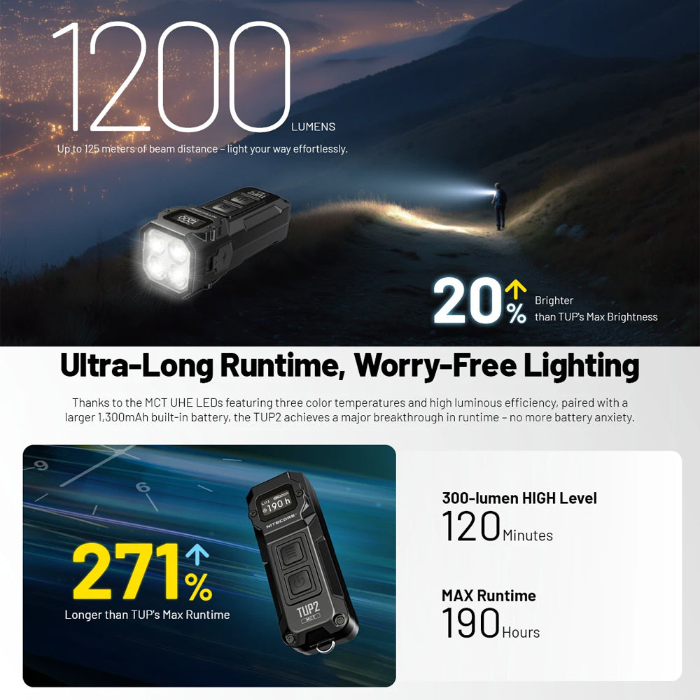 NITECORE TUP 1200 LUMEN RECHARGEABLE EDC TORCH BLACK