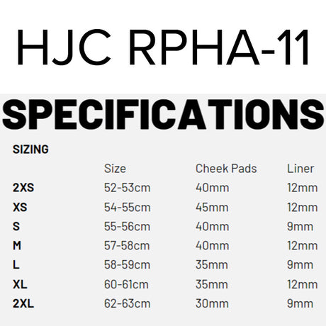 RPHA-11 SIZING