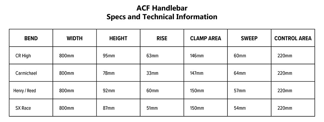 Protaper ACF Bar Chart