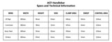 Protaper ACF Bar Chart