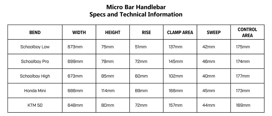 Protaper Micro Chart